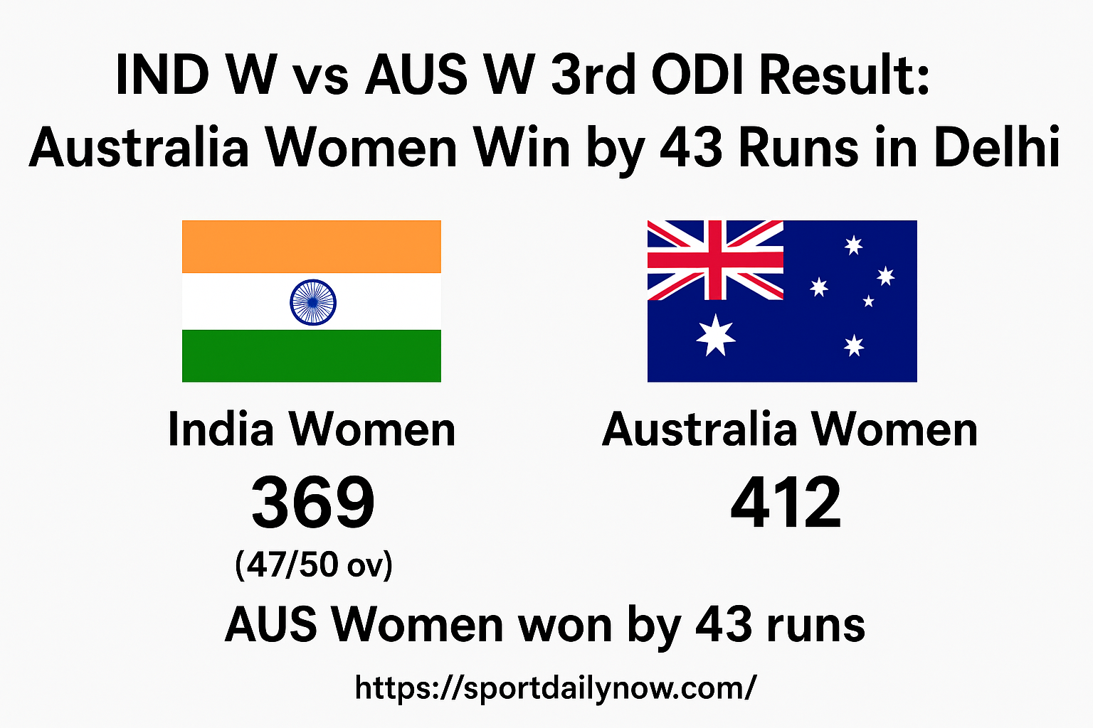 IND W vs AUS W 3rd ODI Result: Australia Women Win by 43 Runs in Delhi
