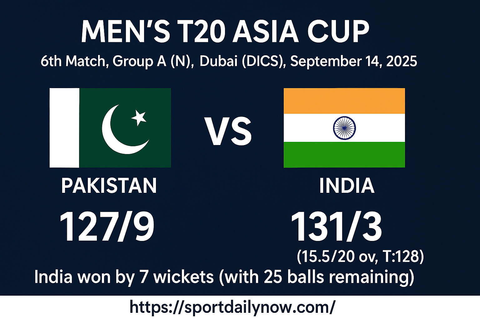India vs Pakistan Asia Cup 2025