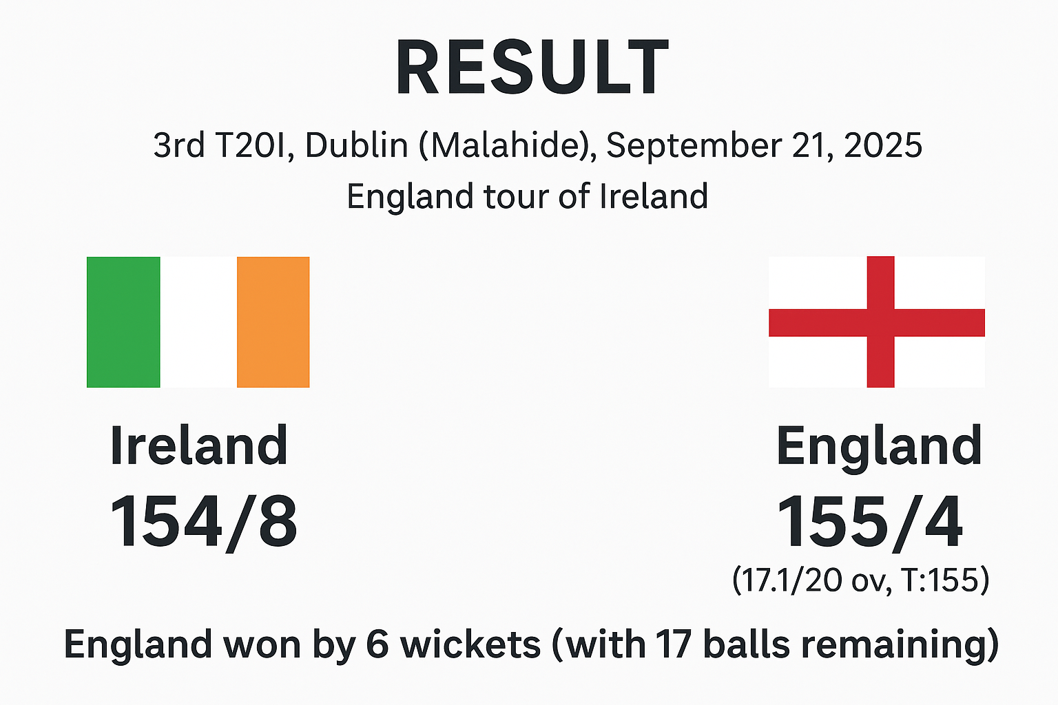 Ireland vs England 3rd T20I result
