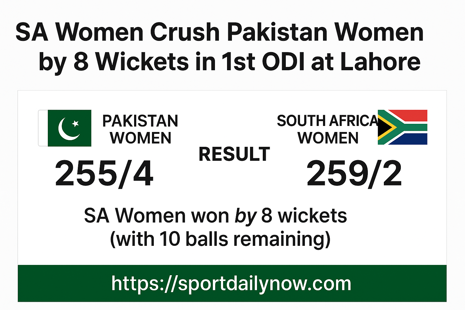1st ODI Thriller: SA Women Beat Pakistan Women by 8 Wickets