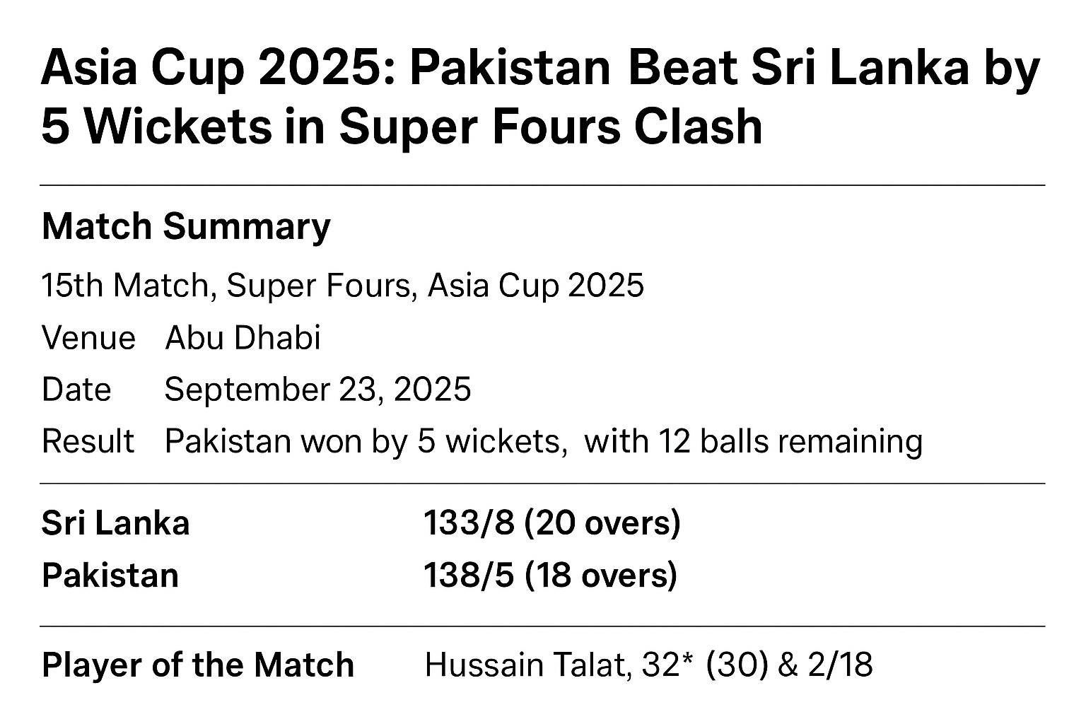 Pakistan vs Sri Lanka Asia Cup 2025: Match Result, Scorecard & Highlights