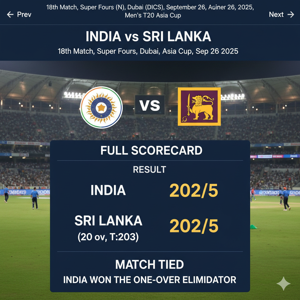 India vs Sri Lanka