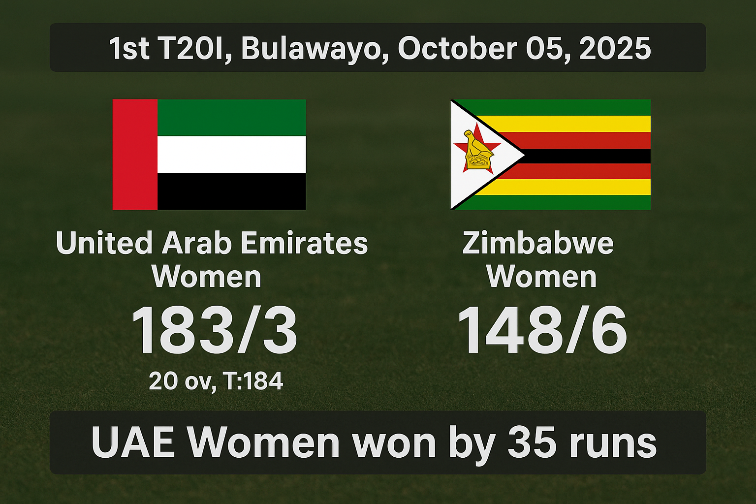 UAE Women Defeat Zimbabwe Women by 35 Runs in 1st T20I at Bulawayo
