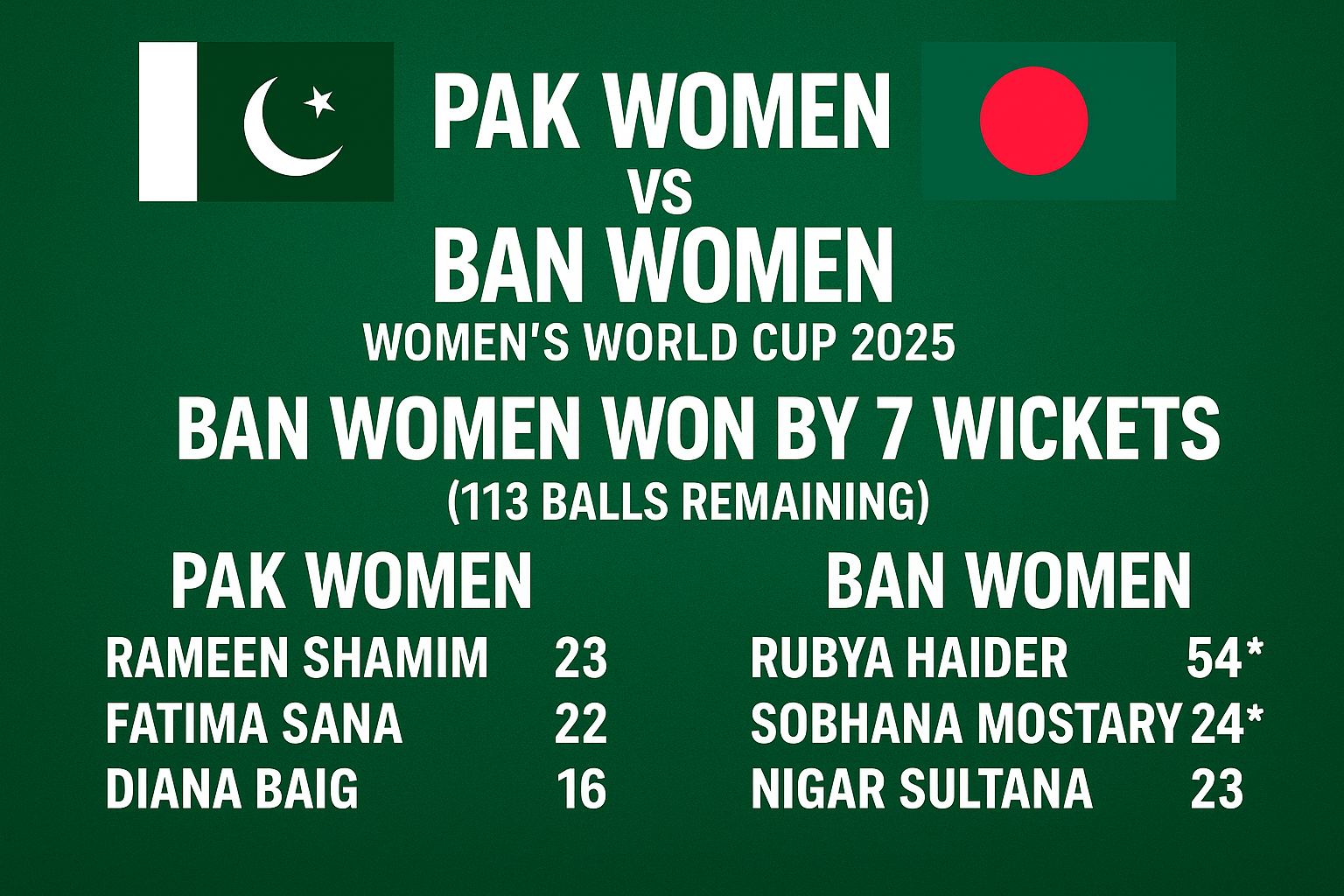 BAN Women vs PAK Women, Women’s World Cup 2025