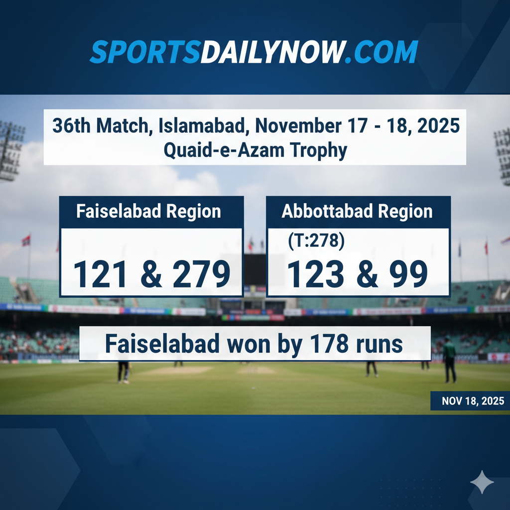 Faisalabad vs Abbottabad Quaid-e-Azam Trophy